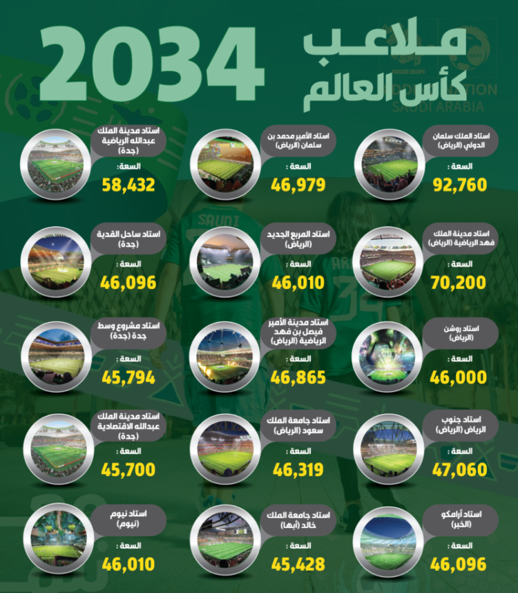 نظرة على ملاعب السعودية المونديالية